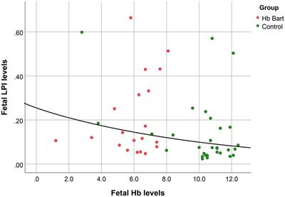 Comparisons of serum non-transferrin-bound iron levels and fetal cardiac function between fetuses affected with hemoglobin Bart’s disease and normal fetuses